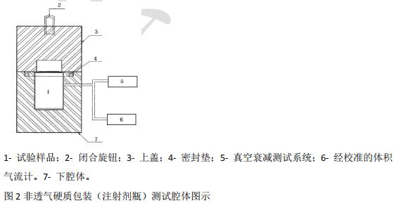 測(cè)試腔體圖示 測(cè)試腔體圖示